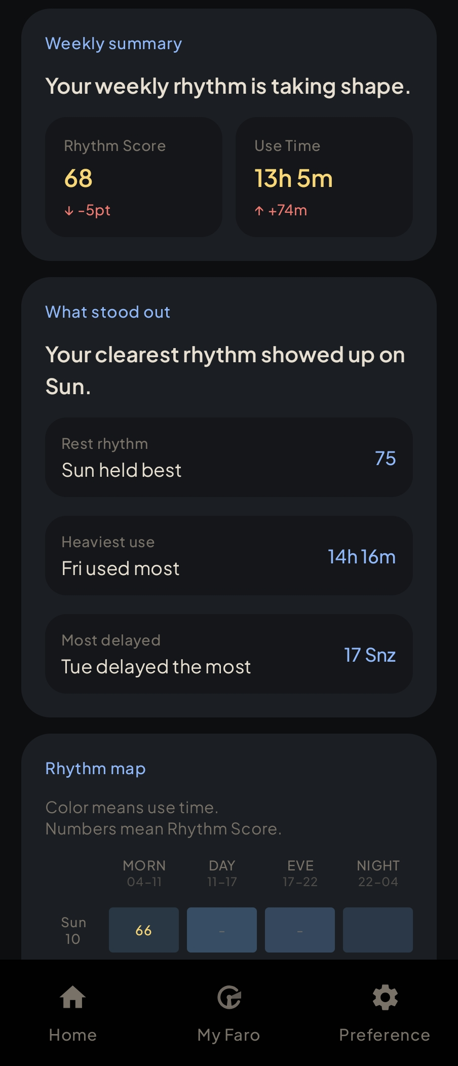 Faro weekly records screen in dark mode