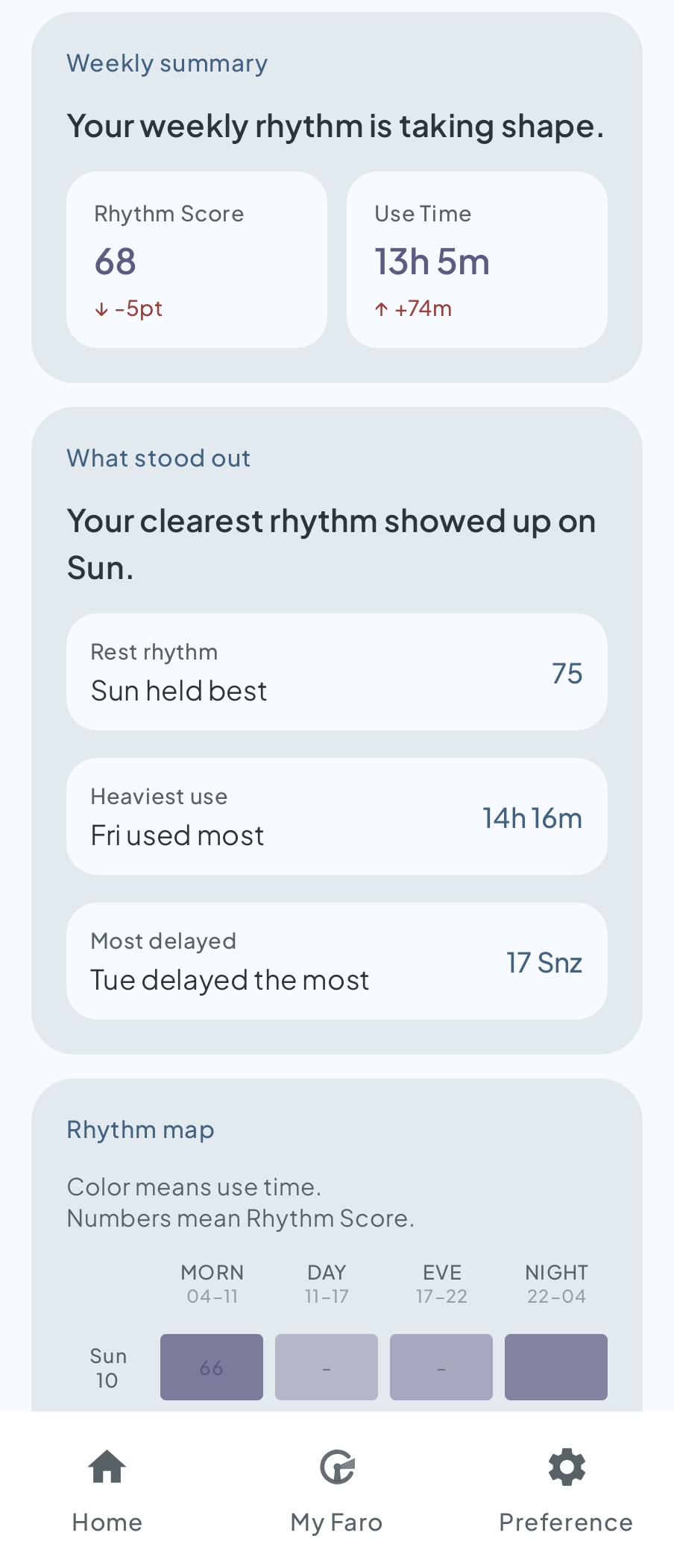 Faro weekly records screen in light mode